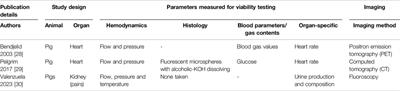 Ex-Vivo Human-Sized Organ Machine Perfusion: A Systematic Review on the Added Value of Medical Imaging for Organ Condition Assessment